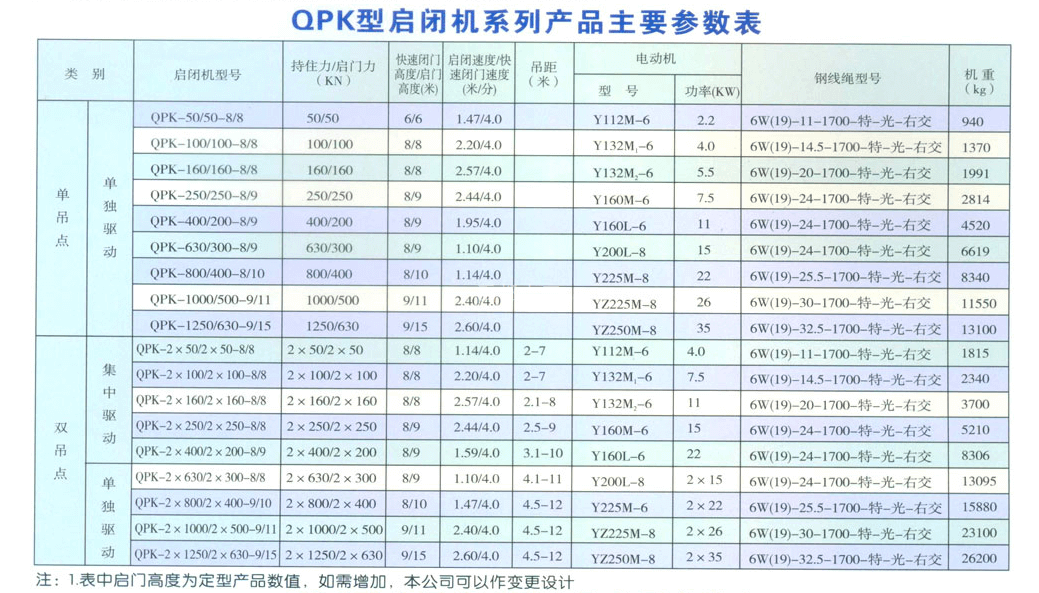 QPK卷揚(yáng)式啟閉機(jī)5-200T(圖1)