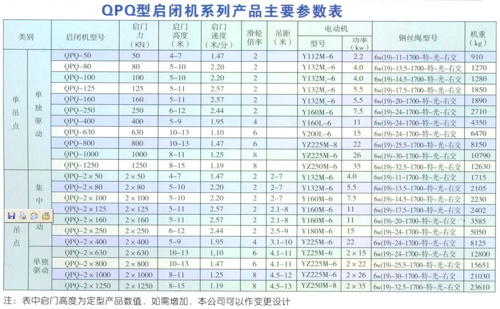 QPQ型單吊點(diǎn)卷?yè)P(yáng)啟閉機(jī)(圖1)